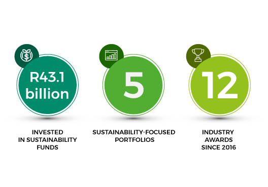 Image with industry stats for Championing responsible investment