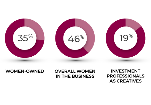 Image with industry stats for women